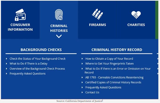 Arrests.org CA – Search California Arrest Records