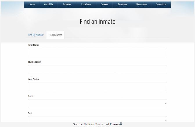 Check if Someone Is in a Tennessee State or Federal Prison