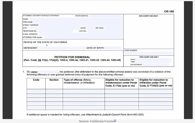 Arrests.org CA – Search California Arrest Records