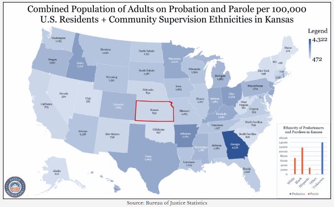Probation or Parole in Kansas