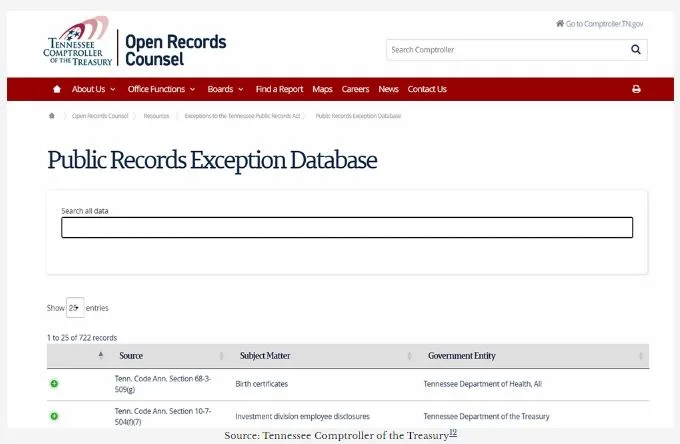Public Records in Tennessee