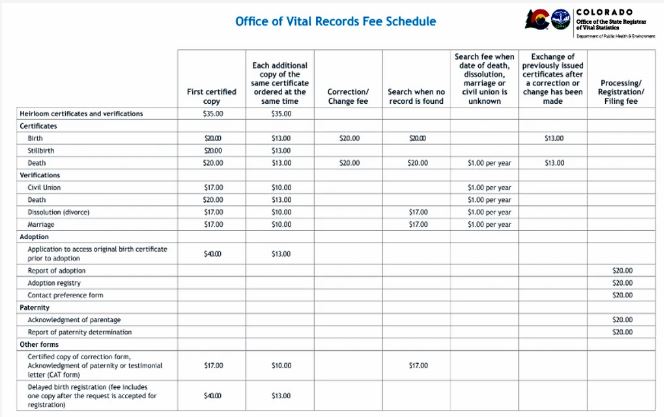 Records & Their Fees